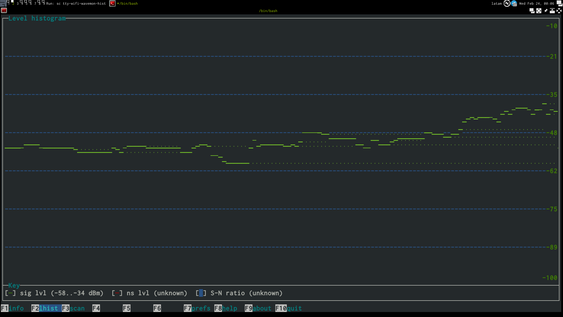 screenshot wavemon histogram tty-wifi-wavemon-histogram.png