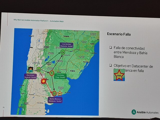 Escenario de falla de conectividad entre Mendoza y Bahía Blanca usando Mesh de AAP en Ansible Automates 2023 Buenos Aires 2023-04-27-ansible-automates-2023-aap-mesh.jpg